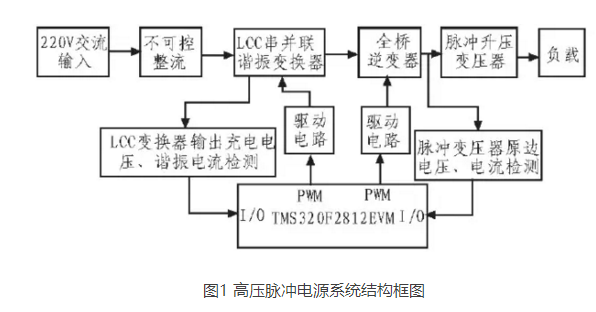 igbt的固态高压脉冲电源的设计原理