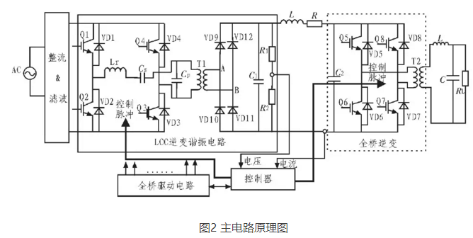 igbt的固态高压脉冲电源的设计原理