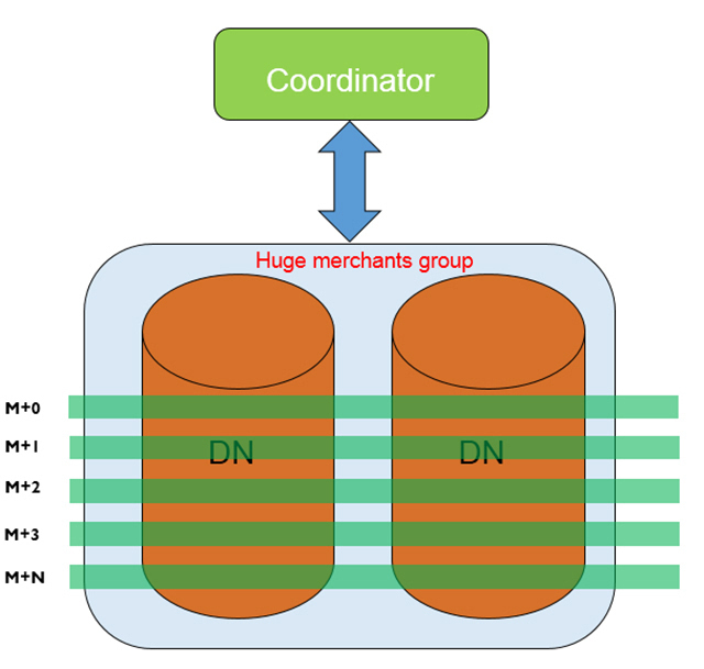 微信支付商户系统的架构揭秘