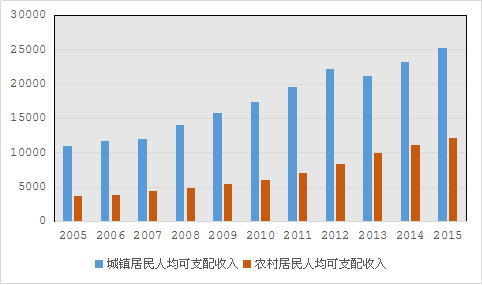 农村低收入人口监测帮扶方案_农村房子图片