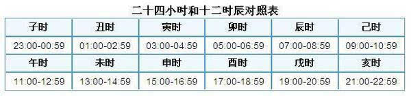 8 申时 0.8 酉时 0.9 戌时 0.6 亥时 0.6 顺便附上小时-时辰对照