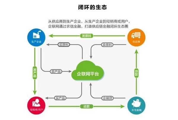 化生态农业全产业链示范区建设项目可行性投资申请报告计划书ppt图1)