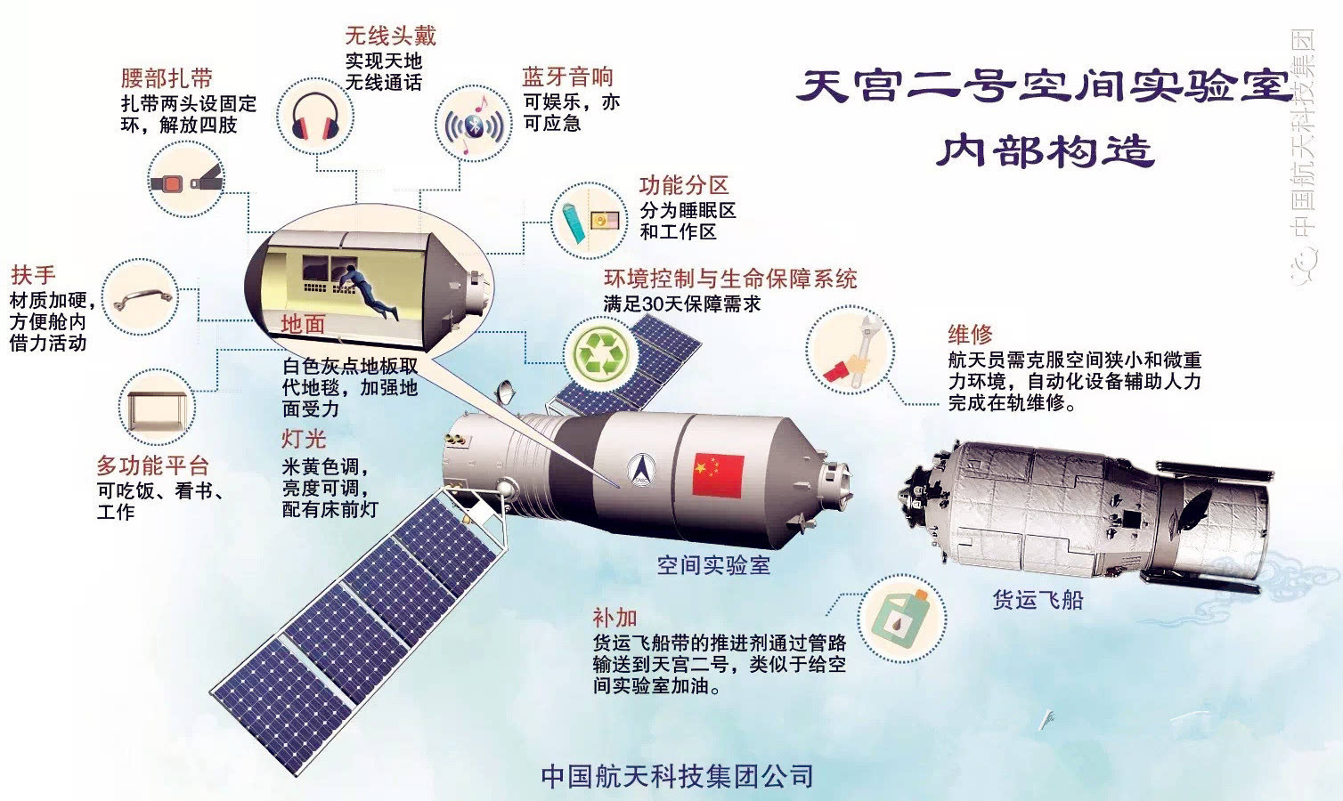 天宫二号:中国"最忙碌"空间实验室三大核心任务是什么?