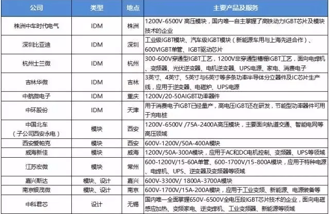 国内IGBT产业链主要公司_科技IT_南阳新闻_南