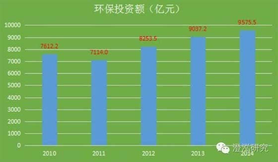 北京历年gdp 对比_中国历年gdp增长率图(3)