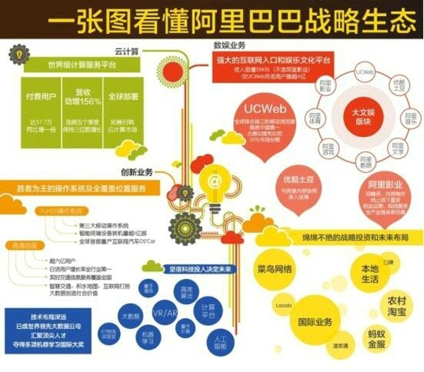 马云的全球梦又进一步 阿里巴巴成为亚洲市值最高的公司