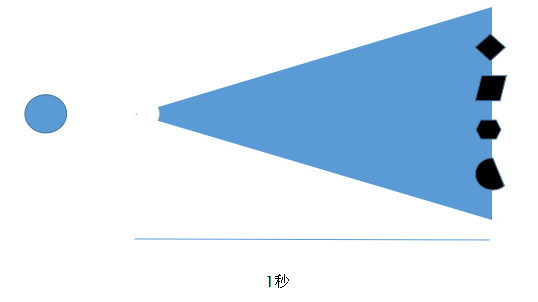 循什么渐进成语_成语故事简笔画(3)