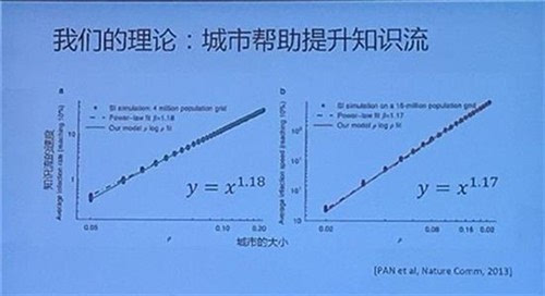 相对过剩人口理论_相对过剩人口理论