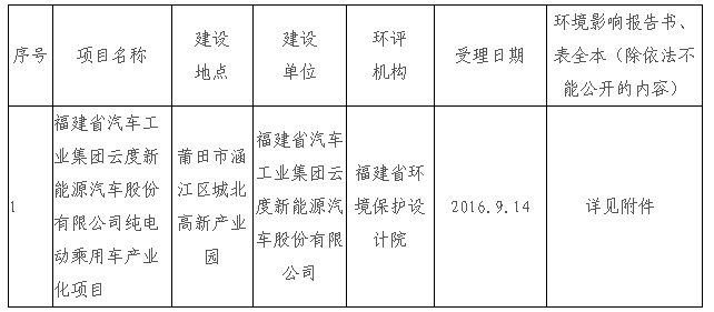 福建环保厅2016年9月14日建设项目环评审批受