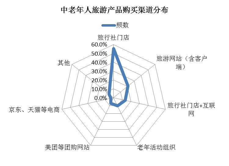 同程旅游发布中老年人旅游消费行为研究报告