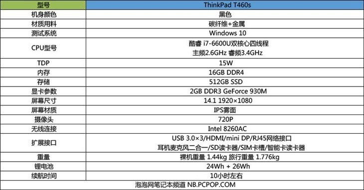 高端商务大变样 thinkpad t460s轻薄本评测