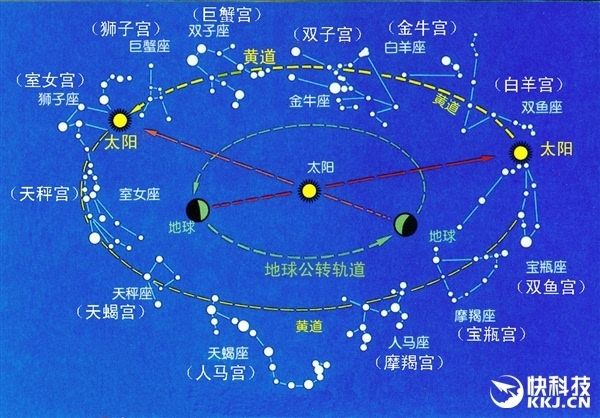 nasa要增加第13星座蛇夫座?回应:我们不占星