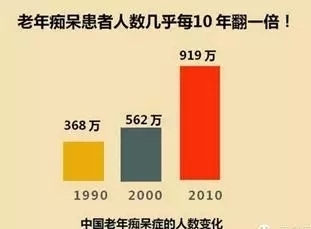 世界阿尔茨海默病日|我们能为父母做些什么?