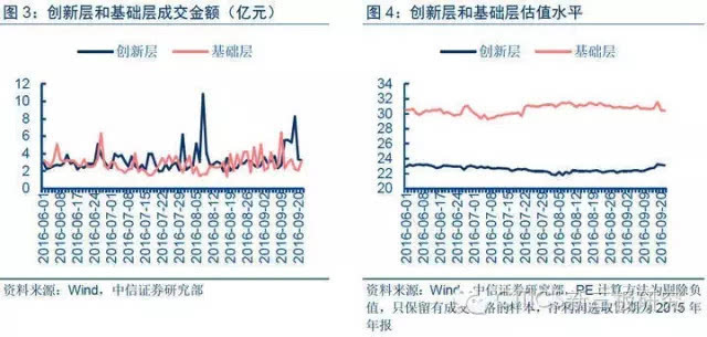 中文传媒大宗交易