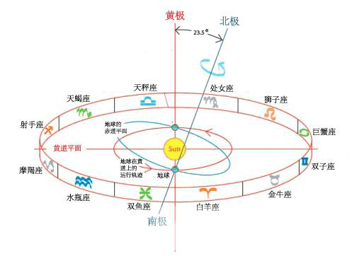 水象星座的性格特点 这些火象星座和它们很搭哦