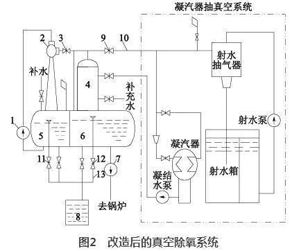 纯低温余热发电锅炉给水除氧系统节能改造