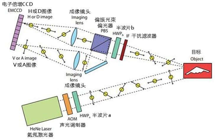 资料图:量子雷达工作原理示意图.