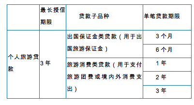 签证也能到银行解决?兴业银行出国金融业务可办30个国家签证