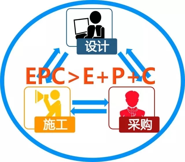 【epc工程总承包】