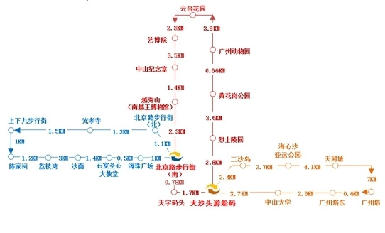 广州开通三条全新的双层旅游观光巴士路线