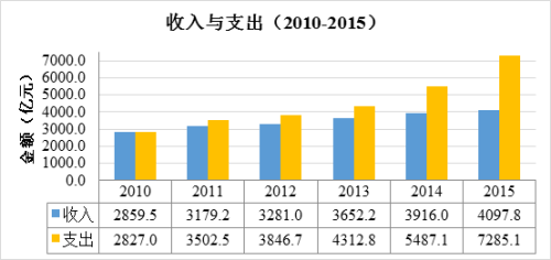 世界70亿人口日举世瞩目的原因_世界人口日(3)