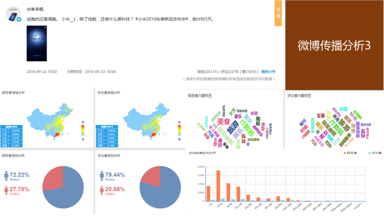 当数据分析遭遇心理动力学:用户深层次的情感需求浮出