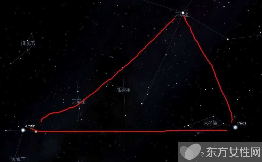 天鹰座η:天桴四——是一颗造父变星,光变周期7.