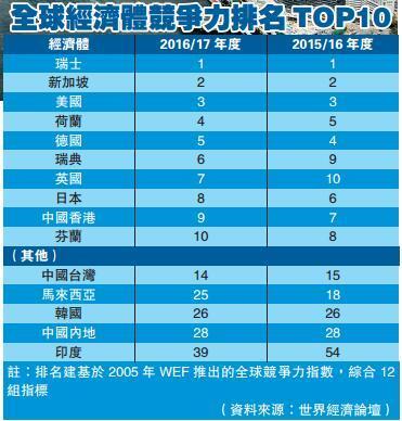 经济总量效率指数_经济效率地图(3)