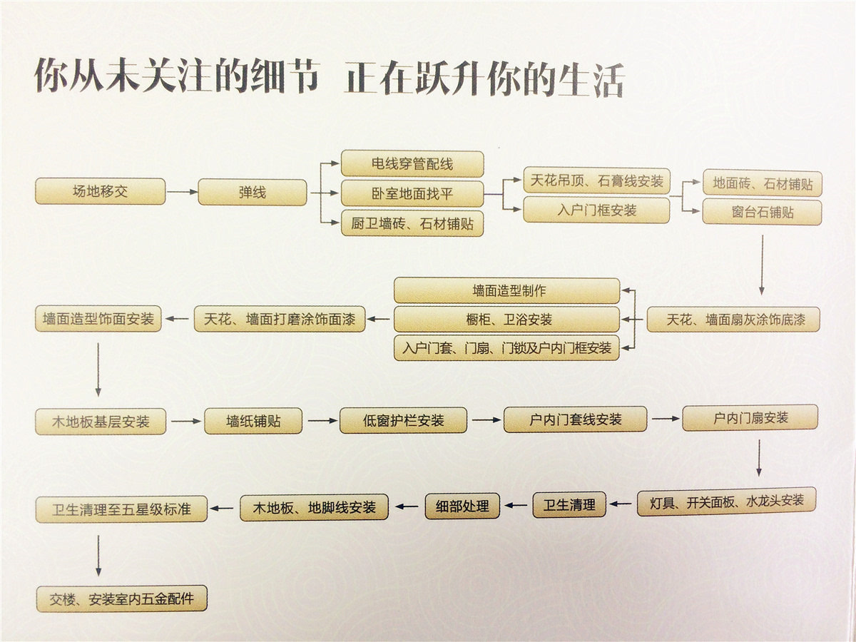 恒大翡翠华庭:不做“闰土”高逼格楼盘拯救四新