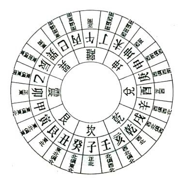 1,吉凶以太岁为主八卦,二十四山各方位上砂水的吉凶,以金锁玉关1234要