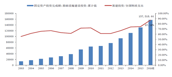 金华gdp财政收入超过台州_浙江最新财政收入 温州开始提速,金华超台州,宁波稳居全国十强(3)