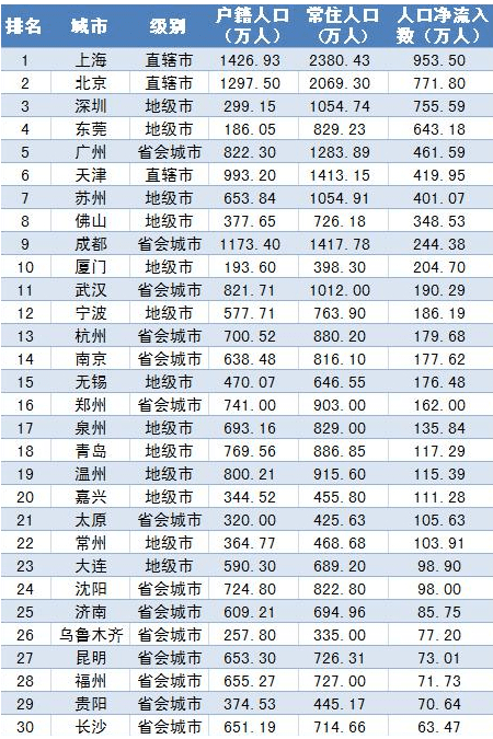 姓名的人有多少人口_全中国人口有多少人(2)