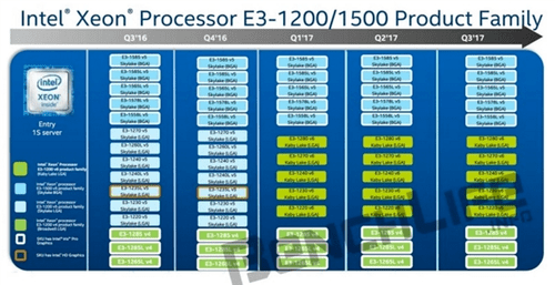 xeon e3-1200v6这就来了!这牙膏很intel