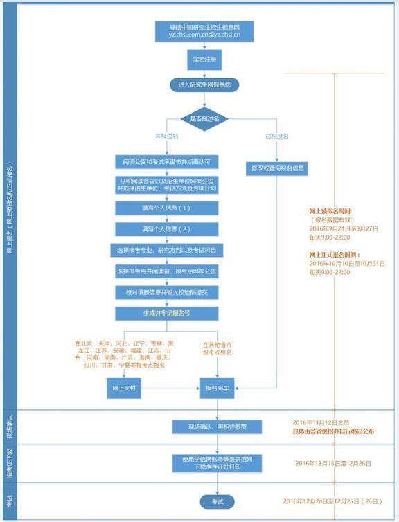 研究生招聘信息网_2019届考研党,今天起可打印准考证,考场规则提前了解(2)