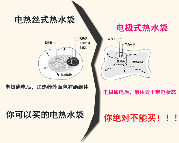 充电热水袋能买么?这些危险隐患要早知道