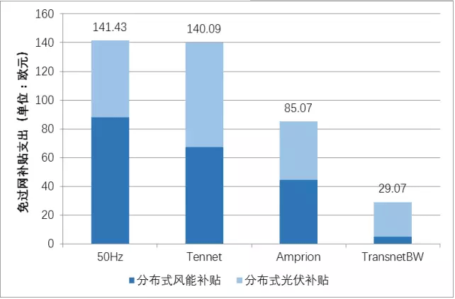 德国人口密度_2019年高考北京卷文综地理试题麻辣解析(2)