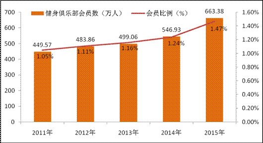 家庭新增人口数怎么算_家庭树怎么画(2)