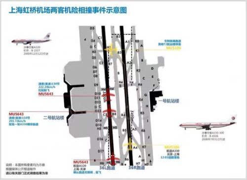 2337号机执行mu5643(上海虹桥-天津)航班,12时03分塔台指挥飞机进跑道