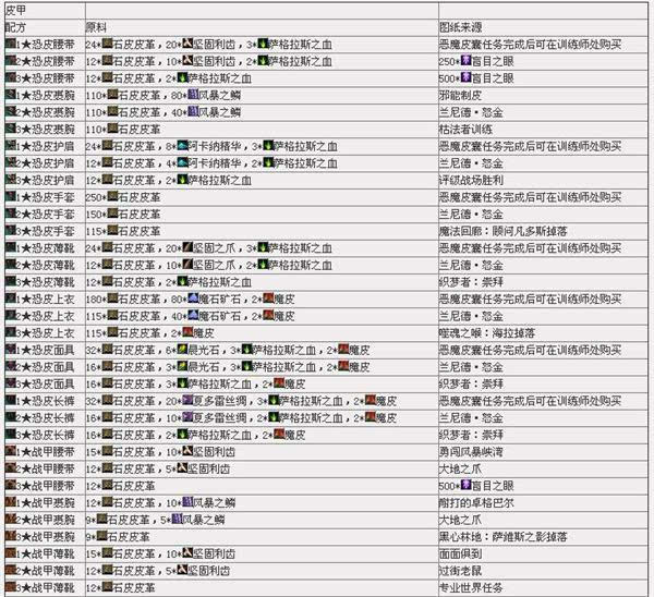 魔兽世界7.0裁缝制皮附魔专业攻略 任务图纸材料配方大全