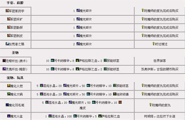 魔兽世界7.0裁缝制皮附魔专业攻略 任务图纸材料配方大全