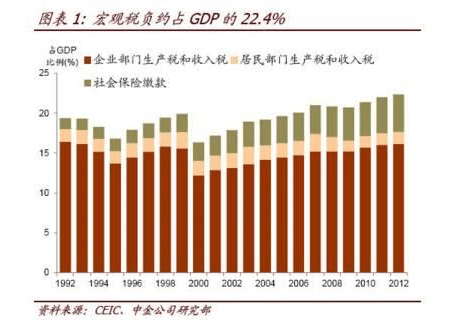 中国国有企业 gdp_中国gdp增长图(2)