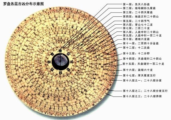 风水学入门知识_风水学习_风水学入门知识墓地风水