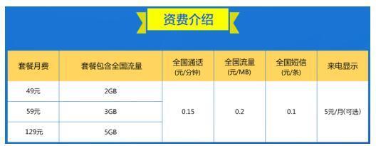 每月3gb全国流量,蜗牛移动畅享卡送靓号