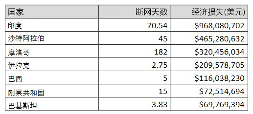 去年gdp是多少_去年亚洲四小龙的GDP与人均GDP分别是多少(3)