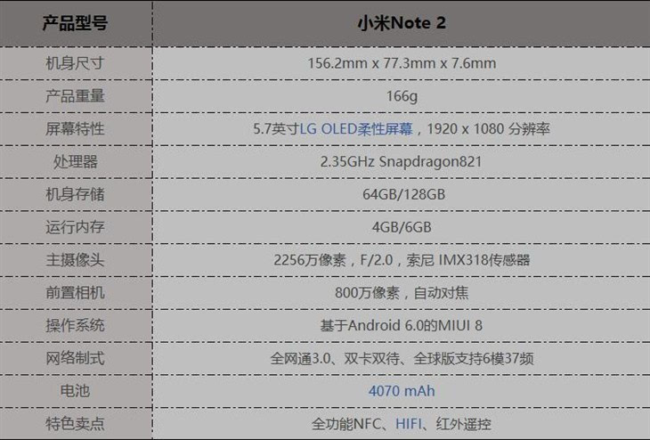 小米note 2搭载了目前市面上性能最强的满血版高通骁龙821处理器