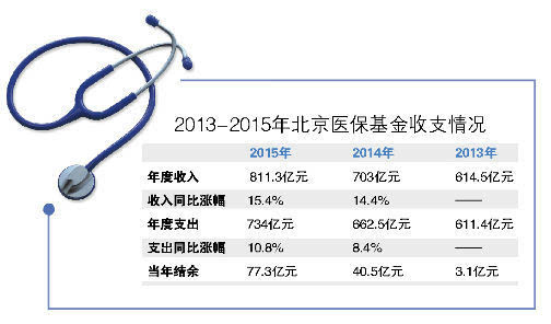 北京人口处_北京人口2020总人数口(2)