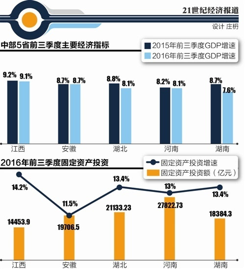 湖北GDP河南(2)