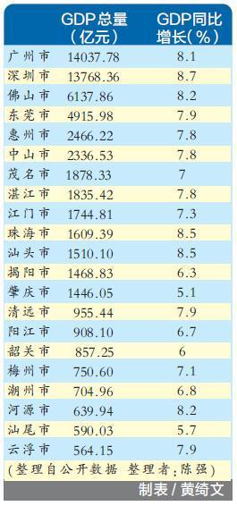 深圳2020年前三季度度gdp_GDP排名再生变 广州守擂成功,重庆冲刺第四城