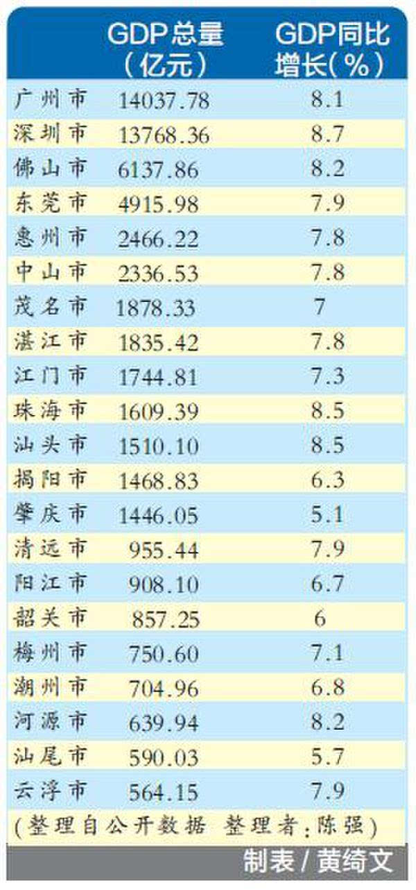 肇庆地区gdp_2016-2020年肇庆市地区生产总值、产业结构及人均GDP统计