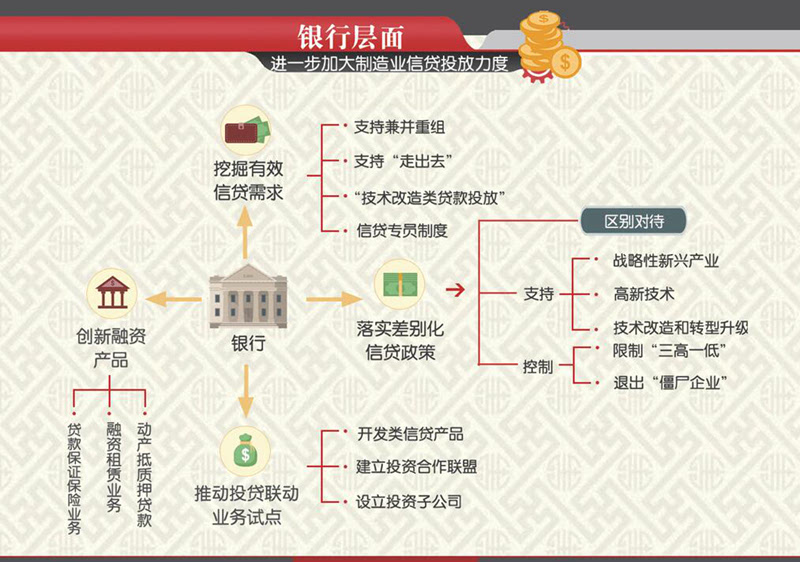 信贷投放与GDP增长的比重_中国gdp增长图(3)